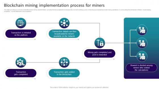 Decoding Blockchain Mining Blockchain Mining Implementation Process For Miners BCT SS V