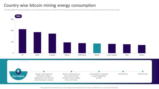 Decoding Blockchain Mining Country Wise Bitcoin Mining Energy Consumption BCT SS V