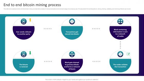 Decoding Blockchain Mining End To End Bitcoin Mining Process BCT SS V