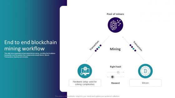 Decoding Blockchain Mining End To End Blockchain Mining Workflow BCT SS V