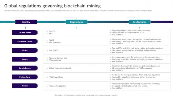 Decoding Blockchain Mining Global Regulations Governing Blockchain Mining BCT SS V