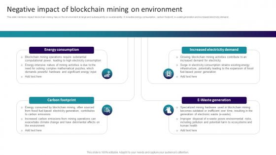 Decoding Blockchain Mining Negative Impact Of Blockchain Mining On Environment BCT SS V