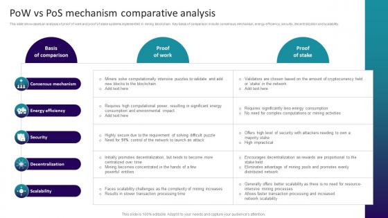 Decoding Blockchain Mining Pow Vs Pos Mechanism Comparative Analysis BCT SS V