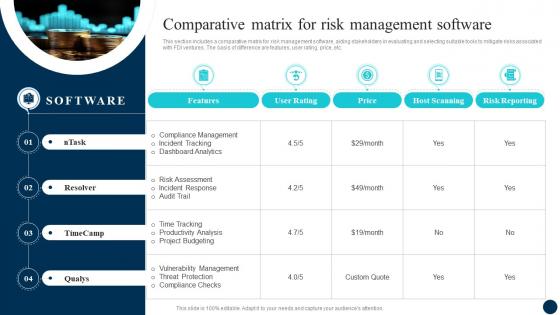 Decoding FDI Opportunities Effective Comparative Matrix For Risk Management Fin SS