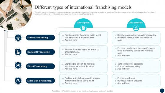 Decoding FDI Opportunities Effective Different Types Of International Fin SS
