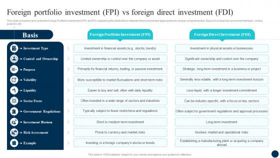 Decoding FDI Opportunities Effective Foreign Portfolio Investment Fpi Vs Foreign Fin SS