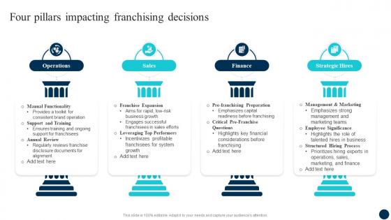 Decoding FDI Opportunities Effective Four Pillars Impacting Franchising Decisions Fin SS