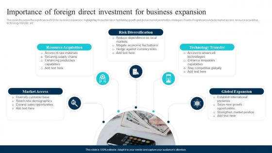 Decoding FDI Opportunities Effective Importance Of Foreign Direct Investment Fin SS