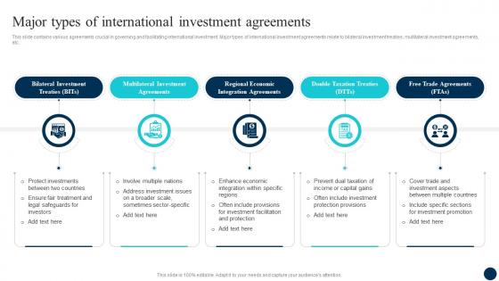 Decoding FDI Opportunities Effective Major Types Of International Investment Fin SS