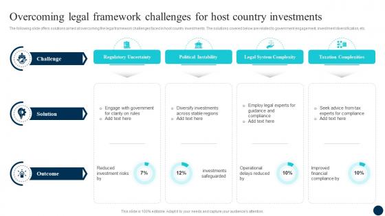 Decoding FDI Opportunities Effective Overcoming Legal Framework Challenges Fin SS