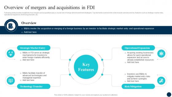Decoding FDI Opportunities Effective Overview Of Mergers And Acquisitions In FDI Fin SS