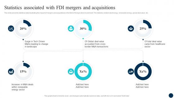 Decoding FDI Opportunities Effective Statistics Associated With FDI Mergers Fin SS