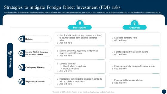 Decoding FDI Opportunities Effective Strategies To Mitigate Foreign Direct Fin SS