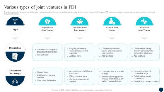 Decoding FDI Opportunities Effective Various Types Of Joint Ventures In FDI Fin SS