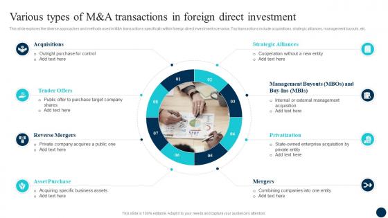 Decoding FDI Opportunities Effective Various Types Of M And A Transactions Fin SS