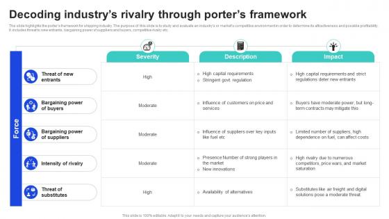 Decoding Industrys Rivalry Through Porters Framework Shipping Industry Report Market Size IR SS