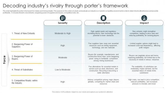Decoding Industrys Rivalry Through Porters Global Metals And Mining Industry Outlook IR SS