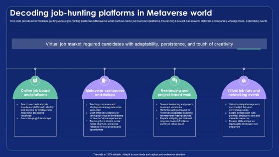 Decoding Job Hunting Platforms In Metaverse World Metaverse Alternate Reality Reshaping The Future AI SS V