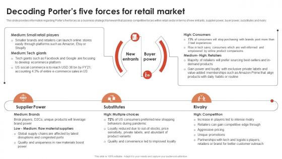 Decoding Porters Five Forces For Retail Market Global Retail Industry Analysis IR SS