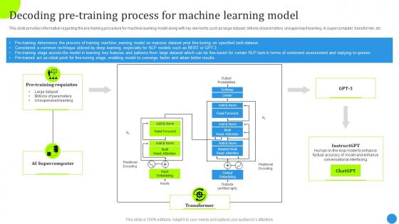 Decoding Pre Training Process For Machine Chatgpt Architecture And Functioning ChatGPT SS