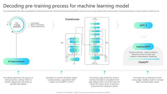 Decoding Pre Training Process For Machine Learning Model Chatgpt Impact How ChatGPT SS V