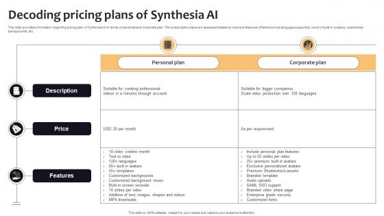 Decoding Pricing Plans Of Synthesia AI Curated List Of Well Performing Generative AI SS V