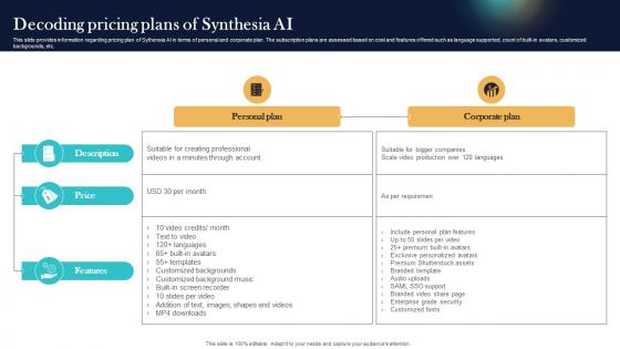Decoding Pricing Plans Of Synthesia AI Top Generative AI Tools To Look For AI SS V