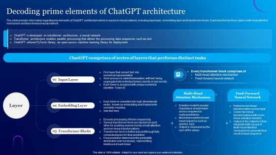 Decoding Prime Elements Of ChatGPT Architecture Everything About Chat GPT Generative ChatGPT SS