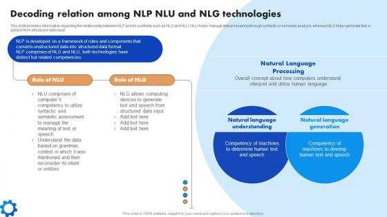 Decoding Relation Among NLP NLU And NLG Natural Language Processing NLP For Artificial AI SS