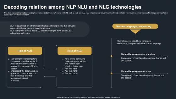 Decoding Relation Among NLP NLU And NLG Technologies Decoding Natural Language AI SS V
