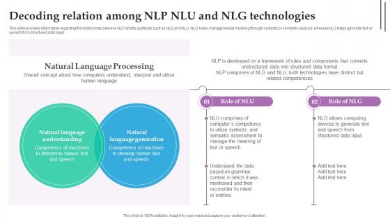Decoding Relation Among NLP NLU Role Of NLP In Text Summarization And Generation AI SS V