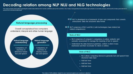 Decoding Relation Among NLP NLU Zero To NLP Introduction To Natural Language Processing AI SS V