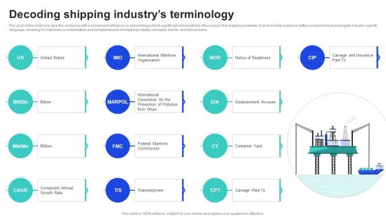Decoding Shipping Industrys Terminology Shipping Industry Report Market Size IR SS