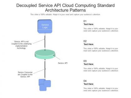 Decoupled service api cloud computing standard architecture patterns ppt presentation diagram