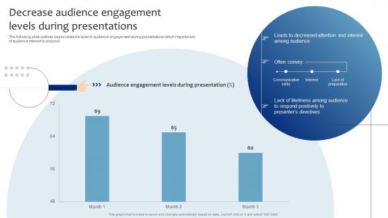 Decrease Audience Engagement Levels During Strategic Presentation Skills Enhancement DTE SS