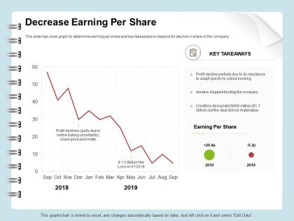 Decrease earning per share takeaways ppt gallery