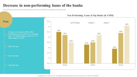 Decrease In Non Performing Loans Of The Banks Bank Risk Management Tools And Techniques