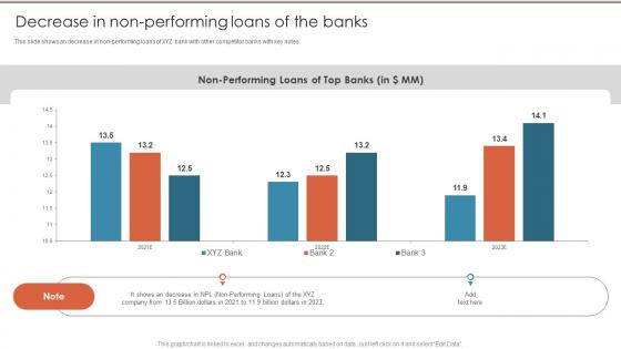 Decrease In Non Performing Loans Of The Banks Credit Risk Management Frameworks