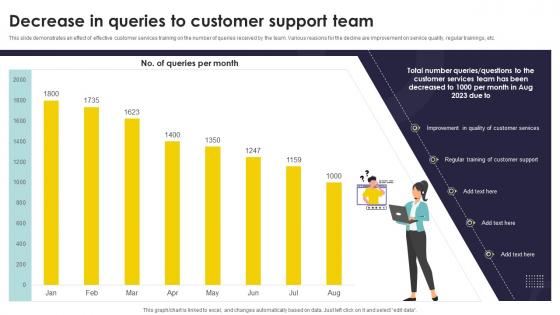 Decrease In Queries To Customer Support Team Types Of Customer Service Training Programs