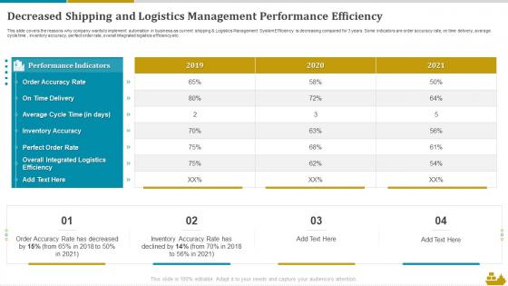 Decreased Shipping And Logistics Management Performance Efficiency Shipping And Logistics