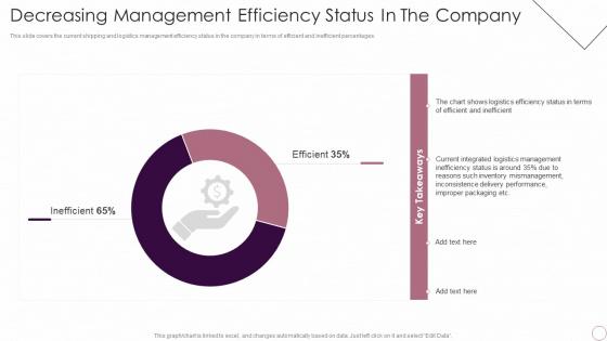 Decreasing Management Efficiency Status In The Company Logistics Automation Systems