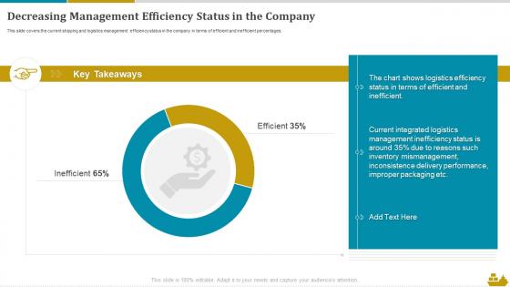 Decreasing Management Efficiency Status In The Company Shipping And Logistics