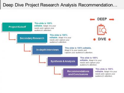Deep dive project research analysis recommendation deliverables