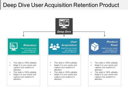 Deep dive user acquisition retention product