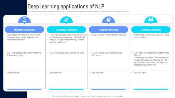 Deep Learning Applications Of NLP Natural Language Processing Applications IT