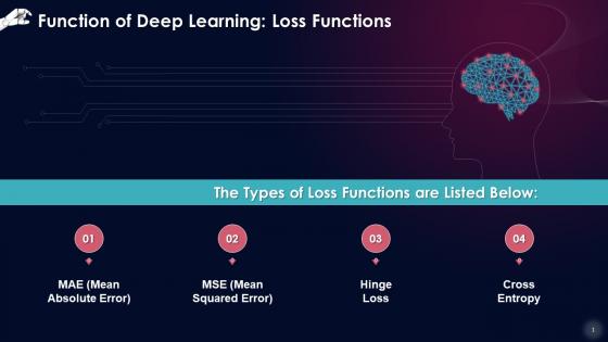 Deep Learning Function Loss Functions Training Ppt