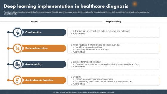Deep Learning Implementation In Healthcare Diagnosis
