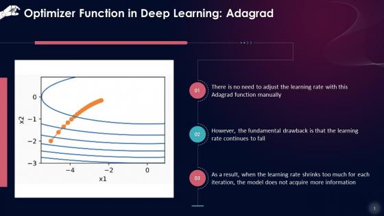 Deep Learning Optimizer Function Adagrad Training Ppt