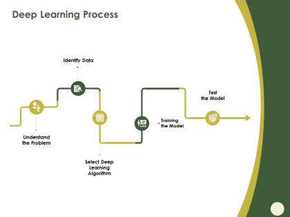 Deep learning process algorithm m566 ppt powerpoint presentation gallery example introduction