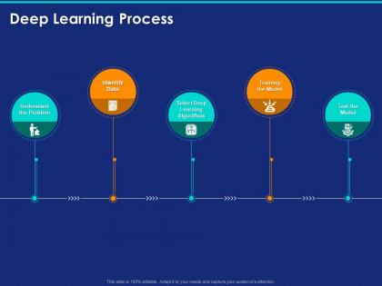 Deep learning process ppt powerpoint presentation show file formats